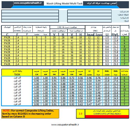 [عکس: Niosh%20Lifting%20Equation%20Multi%20Task.JPG]